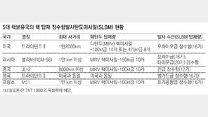 北 SLBM, 핵 탑재땐 1발로 서울 초토화