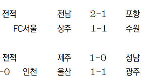 2위 서울도 못막았다, 전북 무패행진