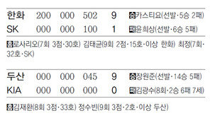 4~6위 세 팀 “1승이 아쉬운데”