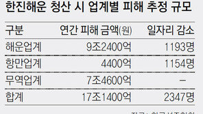 한진해운 “선박금융 상환유예-용선료 합의” 