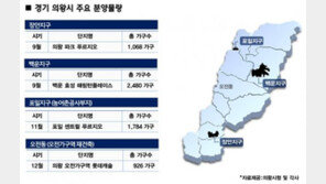 ‘공급가뭄’ 의왕시, 하반기 6300여 가구 분양 예정