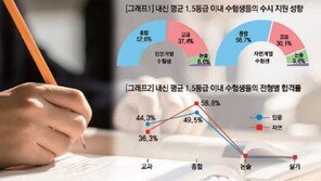 [신나는 공부]내신 1등급대는 무조건 학생부교과전형? 