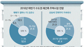 임종룡 “분양시장 과열 지속땐 비상대응계획 마련”