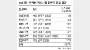 재건축-재개발 7곳에 뉴스테이 1만채