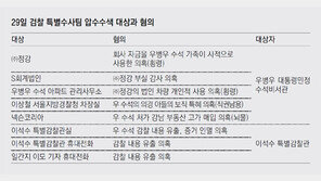 檢, 공정성 의식해 우병우-이석수 동시 수색… 자택-靑집무실은 빠져