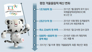 적자 타령만 하는 조직위… 복귀할 궁리만 하는 파견공무원