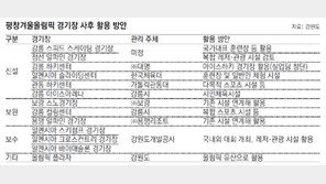 ‘年140억 적자’ 인천 亞경기 재탕 되나