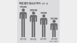 학교밖 청소년, 검정고시 안봐도 자격증 따면 졸업장 받는다