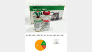 동물 예방접종, 병원 접종과 가정 접종 비용 차이 ‘최대 10배’