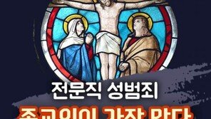 [카드뉴스]‘전문직 성범죄’ 종교인이 가장 많다