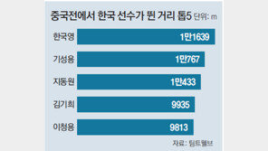선수가 없다?… 슈틸리케 ‘엔트리 20명’ 불안한 모험 
