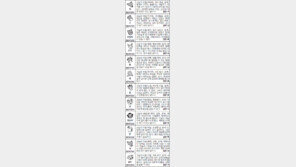 [스포츠동아 오늘의 운세] 2016년 9월 5일 월요일 (음력 8월5일)