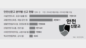 ‘손안의 신문고’ 앱 설치 100만건 넘어 