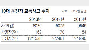 또 렌터카 사고… 10대들 ‘위험한 질주’ 