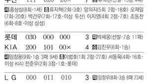 롯데 전준우, 제대 복귀전서 3점포