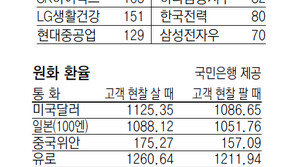 [지표로 보는 경제]9월 6일