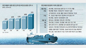 ‘물류대란’ 산업계 아우성에… 협상하러 온 한진은 ‘빈손’