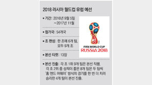 감독 바꾼 ‘축구 종가’ 무난한 출발