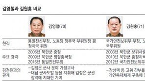 김영철, 김원홍과의 권력싸움서 밀려