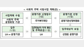 대학생·사회초년생 대상 ‘반값 전세’ 시범사업 시작