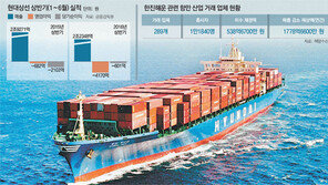 한진해운이 날린 ‘한국號 신뢰도’… 현대상선까지 불똥