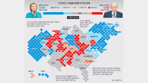 “힐러리, 선거인단 244명 확보… 플로리다만 이겨도 백악관行”