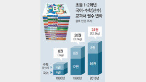 너무 버거운 초1 교과서