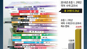 덧셈 설명하는데 문장 빽빽… 한글 잘모르면 수학도 ‘절망’