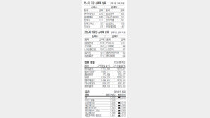 [지표로 보는 경제]9월9일