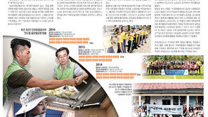 [people&]희망의 활주로에서 나눔과 헌신이 비행합니다