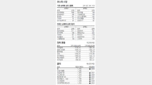 [지표로 보는 경제]9월 10일