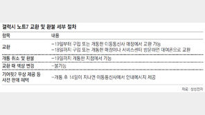 “갤노트7 전원 끄고 서둘러 교환을”… 판매 재개 계획도 취소 