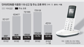 [단독]인터넷전화로 119… “신고는 서울서, 주소는 부산” 출동지연 