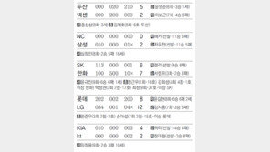 한화 김회성, 첫 홈런이 역전 결승 만루포