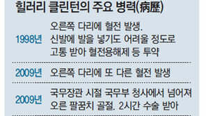 美언론 “힐러리, 건강문제 쉬쉬”… ‘폐렴 탓’ 해명에 의문 표시