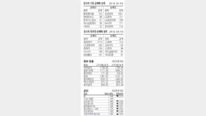 [지표로 보는 경제]9월14일