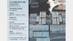 “B-1B 2대면 김정은 은거지 초토화”… 한미동맹의 응징 경고 