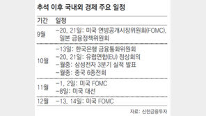 “한국 증시 앞길 안갯속… 외국인 움직임 주시해야” 
