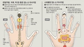 채널A ‘나는 몸신이다’에서 소개하는 손 마사지 