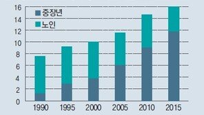 [미래를 열어가는 성균관대학교]2017학년도 수시모집 모의논술 인문 2, 3교시