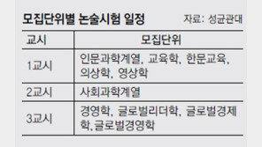 [미래를 열어가는 성균관대학교]논술시험 100분으로 줄고 문항수도 3문항으로 축소 