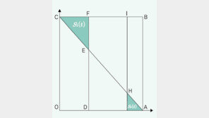 [미래를 열어가는 성균관대학교]2016학년도 수시모집 논술시험 자연1