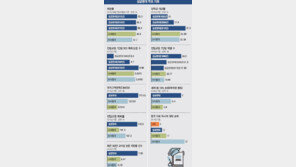 [미래를 열어가는 성균관대학교]‘창조적 혁신 인재양성’… 진정한 글로벌 초일류 대학 비상 