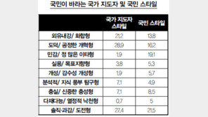 반기문≒최규하, 김무성≒김영삼, 문재인≒링컨, 손학규≒히딩크