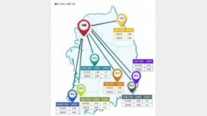 16일 고속도로 교통상황, 오후 4∼5시께 정체 절정…서울→부산 6시간