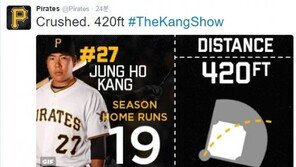 강정호 시즌 19호 홈런 “스윙하기 딱 좋은 공”…최근 11경기 5홈런 활활