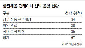 朴대통령 ‘작심 비판’에… 한진그룹 대책마련 분주