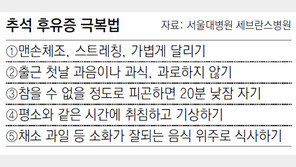 연휴 끝 월요일, 너무 피곤할 땐 ‘20분 낮잠’ 좋아요