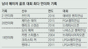 ‘메이저 퀸’ 전인지, 골프 역사 새로 쓰다