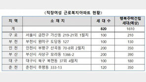 노후화된 직장여성아파트, ‘행복주택’으로 탈바꿈